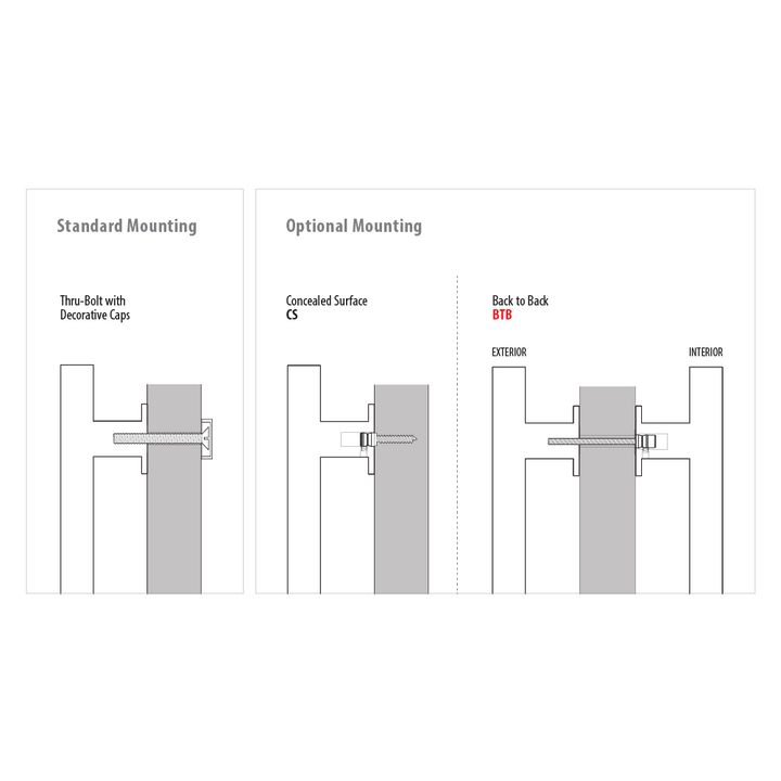 Mod Hex Appliance Pull (Several Finishes & Sizes Available) EMTEK