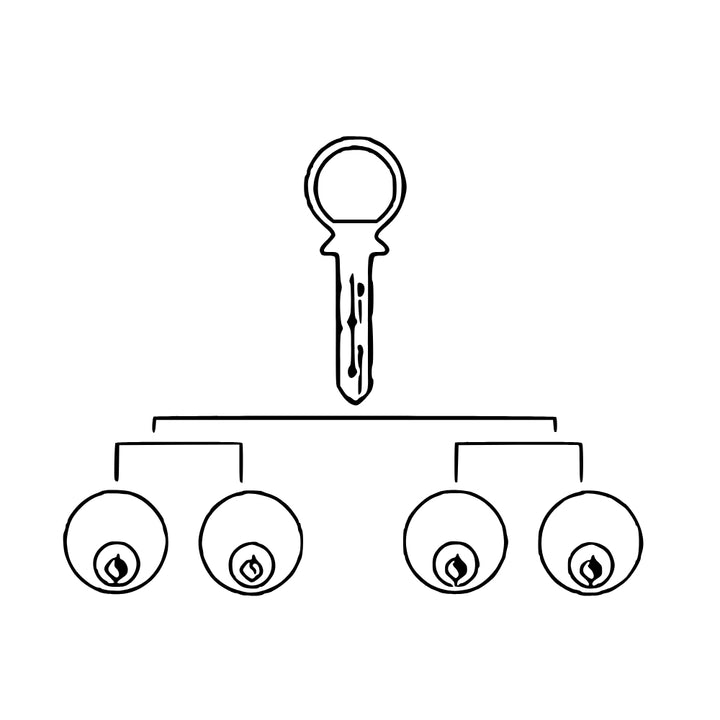 Keyed Alike Option For Deadbolts and Entryway Sets (All Finishes) Copper Mountain Hardware